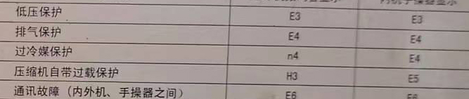 莘县空调电话在哪里找